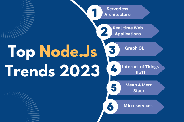 Top 6 Node.js Development Trends 