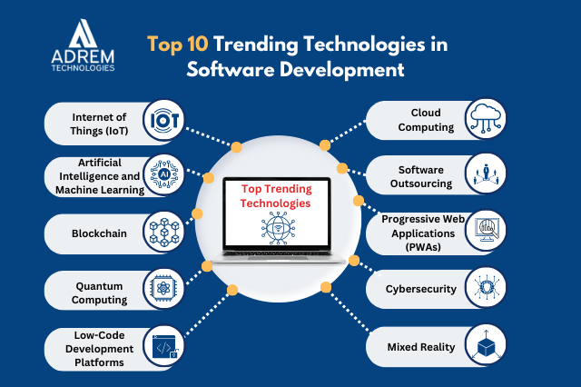 Top trending technologies in software development 