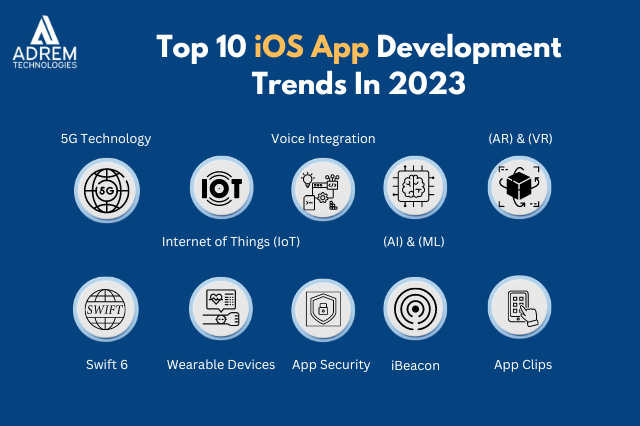 Top iOS App development trends in 2023
