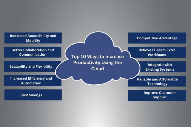Top 10 ten ways to increase productivity using the cloud