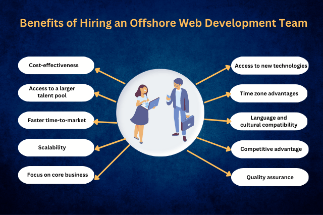 Benefits of Hiring an Offshore Web Development Team
