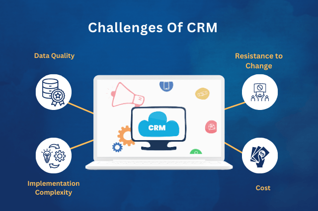 Challenges of CRM