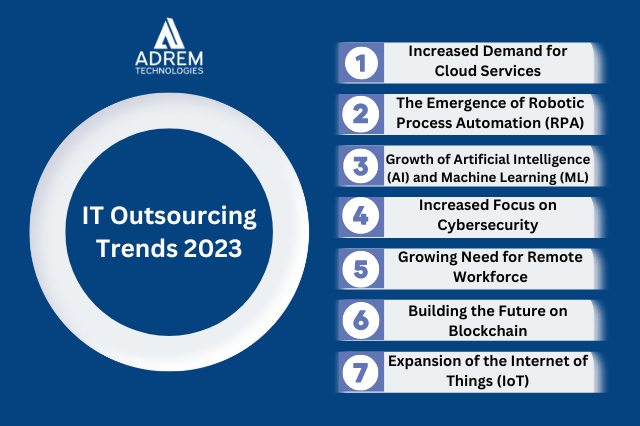 IT Outsourcing trends 2023