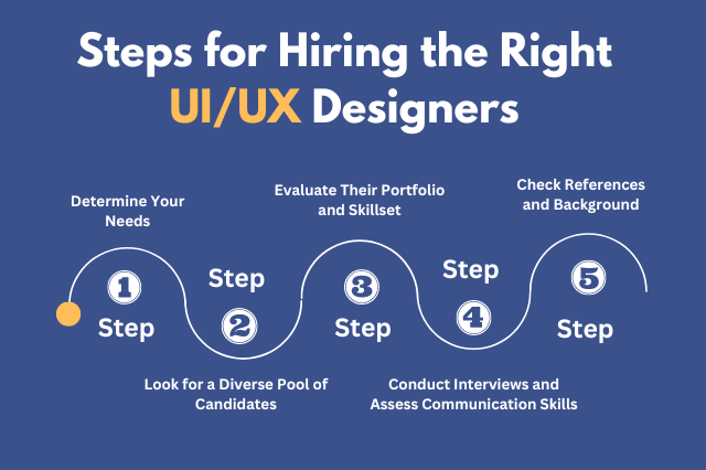 Steps for hiring the right UI/UX designers