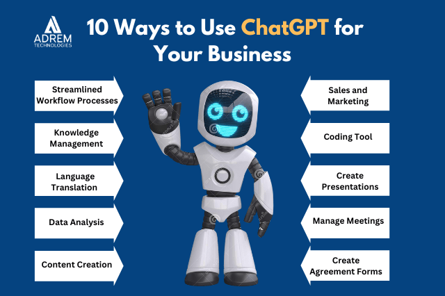 10 ways to use chatgpt for your business