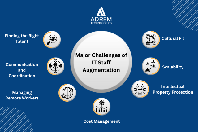 Major Challenges of IT Staff Augmentation 