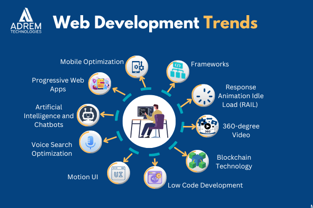 Web development trends 