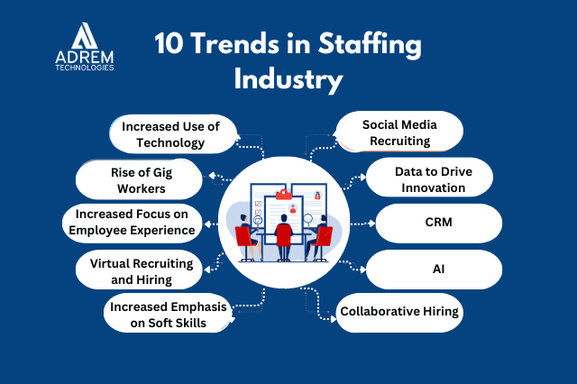 Trends in staffing industry