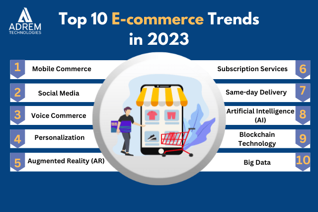 Top 10 ecommerce trends in 2023