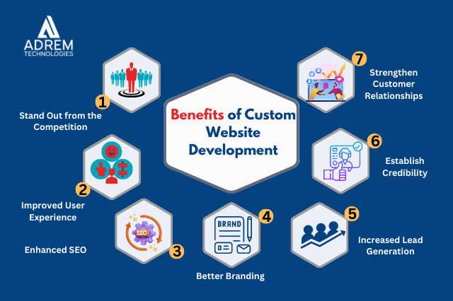 Benefits of custom website development 