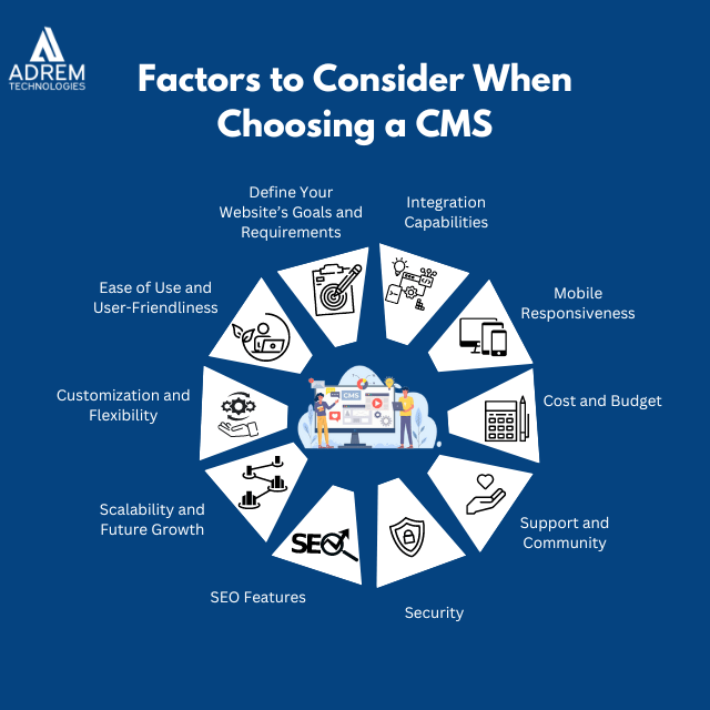 Factors to Consider When Choosing a CMS