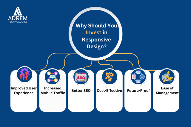 Why Should You Invest in Responsive Design