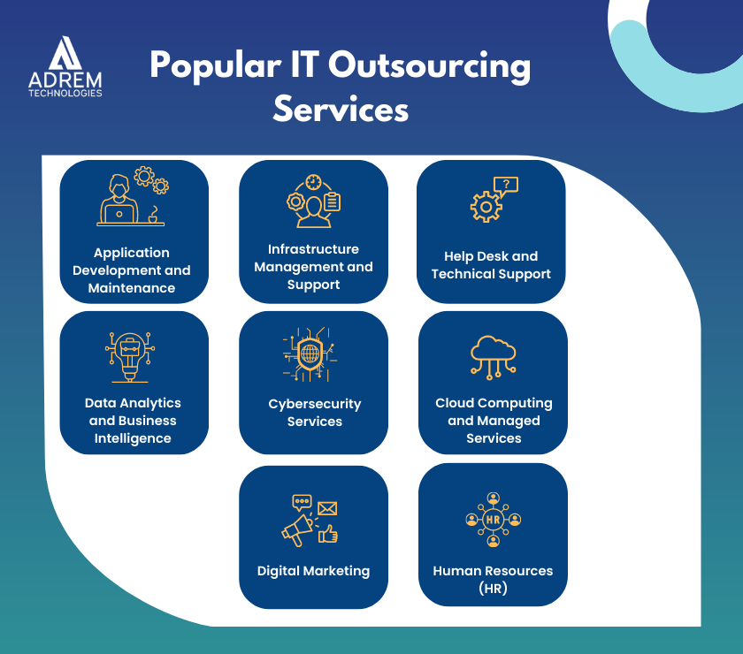 Popular IT outsourcing services