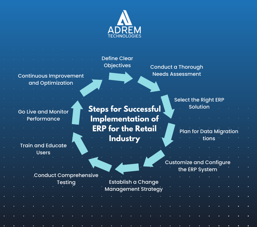 Steps for successful implementation of ERP for the retail industry