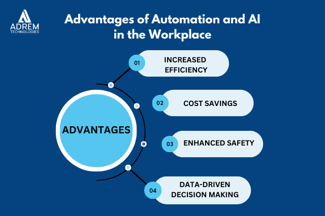 Advantages of Automation and AI
 in the Workplace 