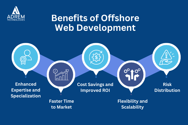 Benefits of Offshore Web Development
