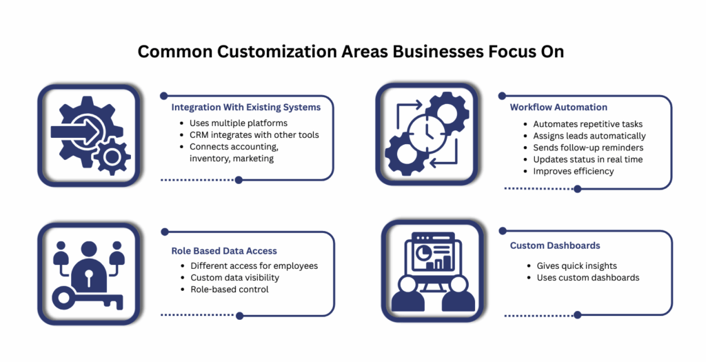 dynamics 365 crm customization areas including workflow automation dashboards system integration and role based access control