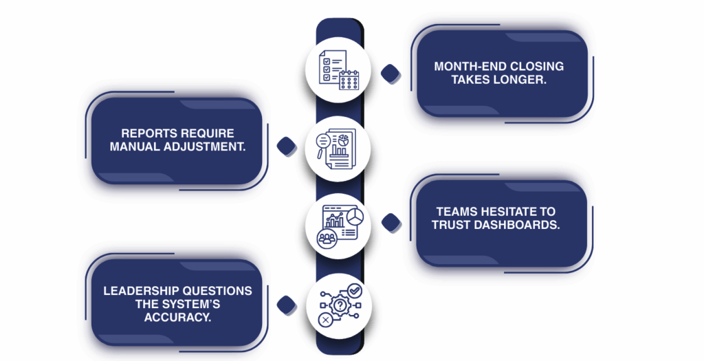 Dynamics 365 data migration framework showing stages such as data cleansing, mapping validation, pilot migration testing, reconciliation, and post go-live monitoring