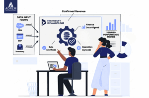 single source of truth created through Microsoft Dynamics 365 integration connecting CRM finance operations and customer data systems