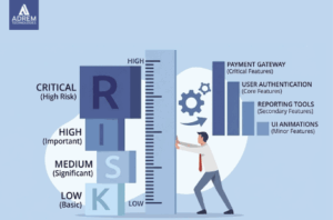 risk based testing strategy showing prioritization of features based on impact and likelihood for efficient qa testing